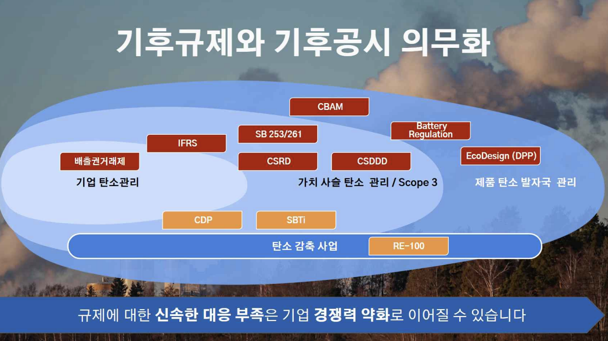 기후규제 대응 현황과 전략